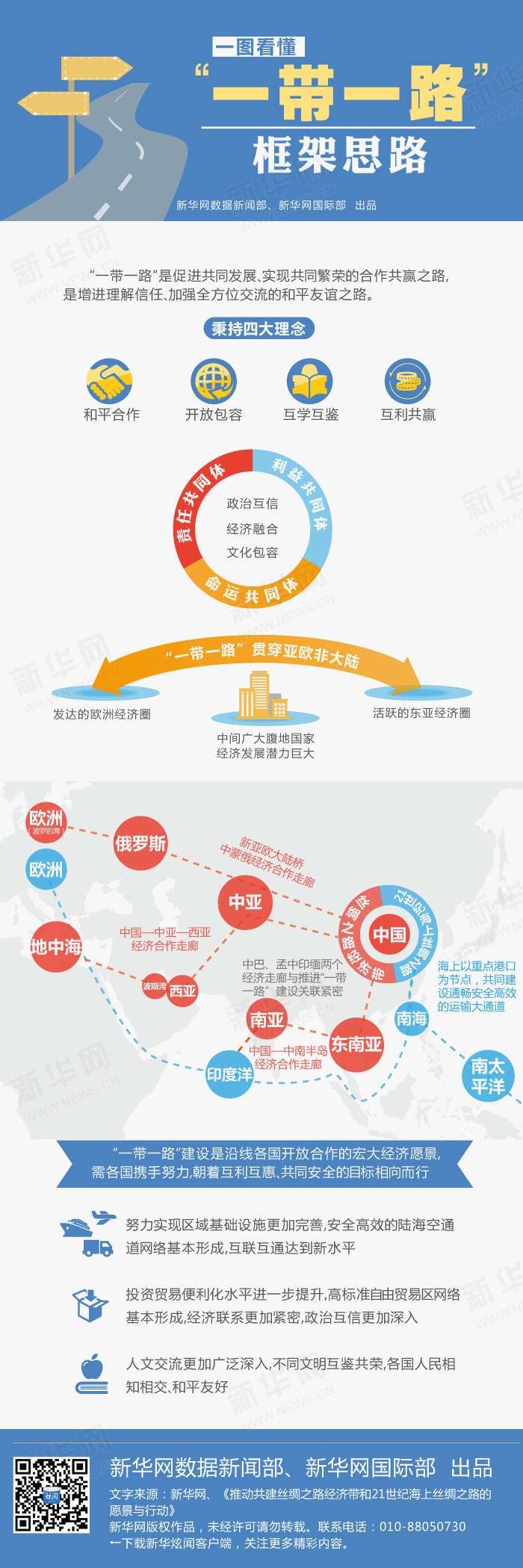 圖解財經(jīng)：一圖看懂“一帶一路”框架思路