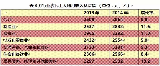 《海花訪談》倪鵬飛：農(nóng)民工購房市民化 “中國夢”廈的封頂工程