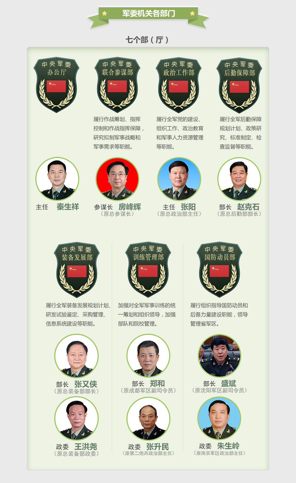 改革后解放軍領(lǐng)導(dǎo)管理體系全揭秘