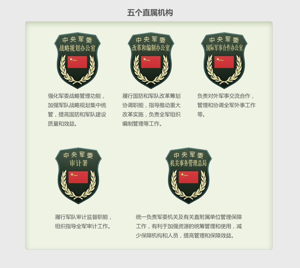 改革后解放軍領(lǐng)導(dǎo)管理體系全揭秘