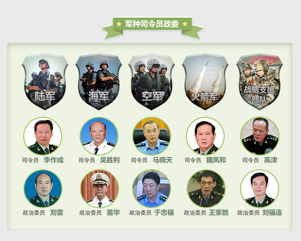 改革后解放軍領(lǐng)導(dǎo)管理體系全揭秘