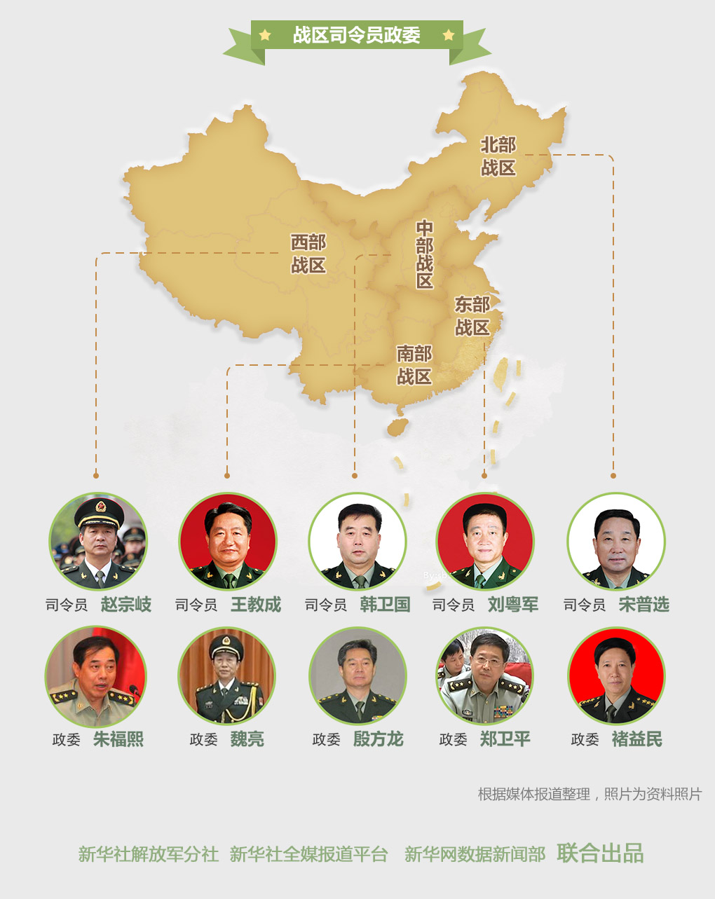 改革后解放軍領(lǐng)導(dǎo)管理體系全揭秘