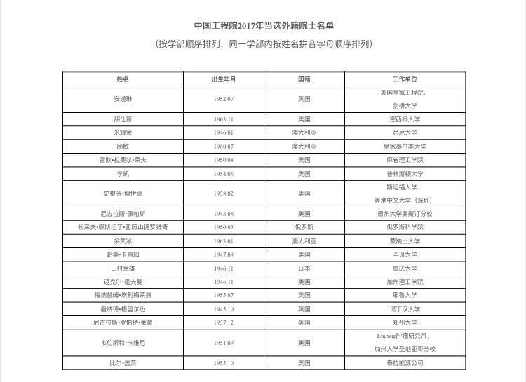 比爾·蓋茨成為中國(guó)工程院院士